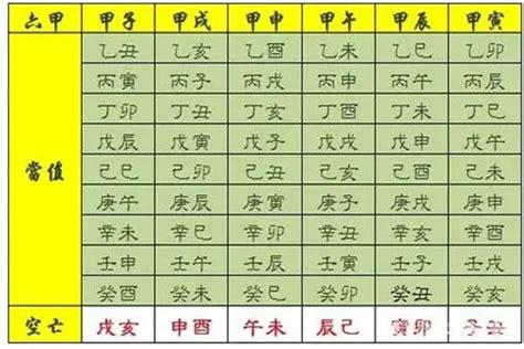 八字命盤神煞|八字算命基礎——神煞大全